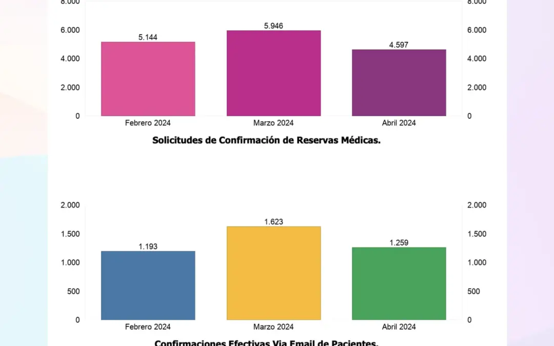 Herramienta de gestión de confirmaciones de citas, que permite a los profesionales de la salud enviar confirmaciones de horas por correo electrónico con gráficos detallados.