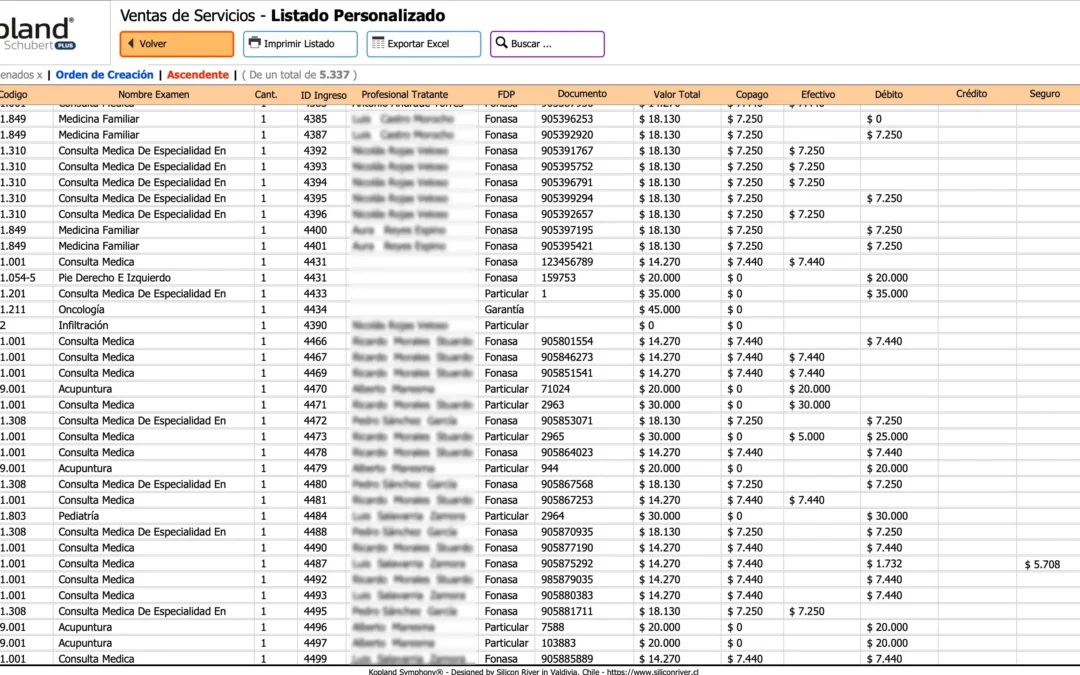 Visualización de pagos de prestaciones en diferentes columnas.