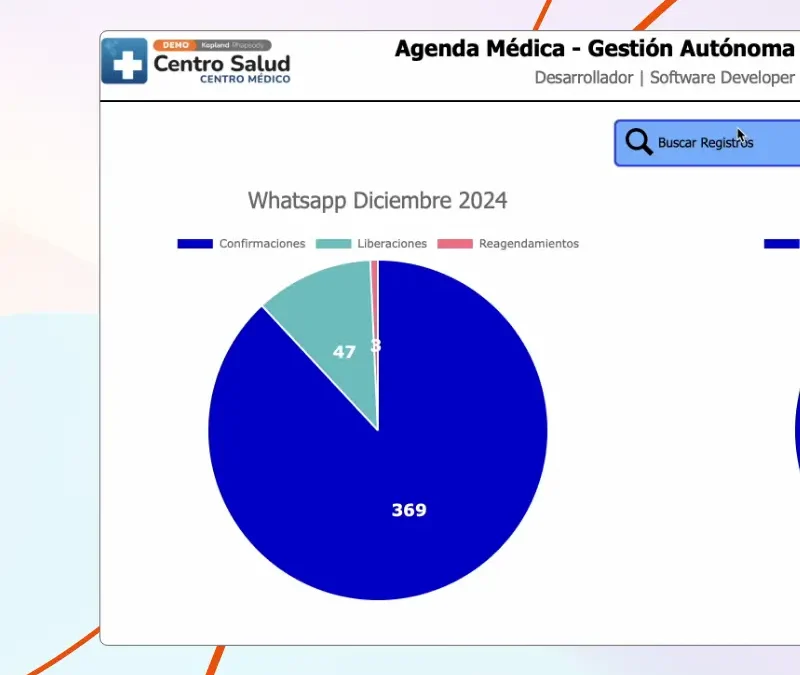 Análisis Gráfico de Confirmaciones y Gestión de Citas por WhatsApp